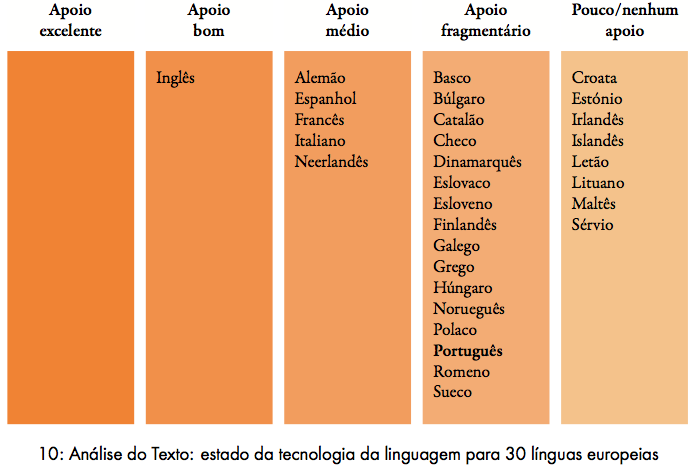 14 Preparação tecnológica da