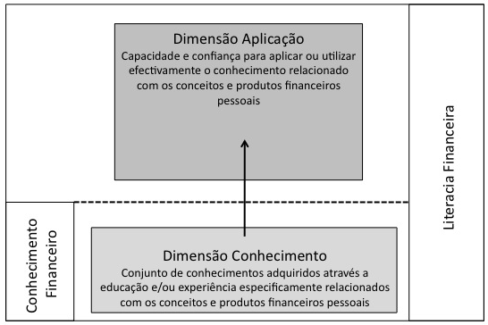 Literacia Financeira Enquadramento