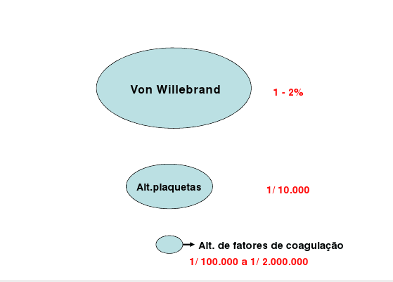 População