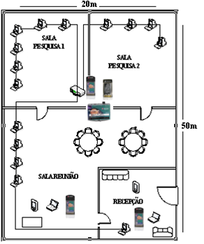 Exemplo de solução Estudo de caso