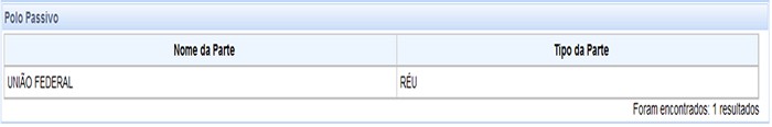 Na tabela Outros Interessados, será(ão) disponibilizada(s) outra(s) pessoa(s) que integrar(em) o processo Os tipos de participação podem ser: vítima, testemunha, terceiro interessado, custos legis Na