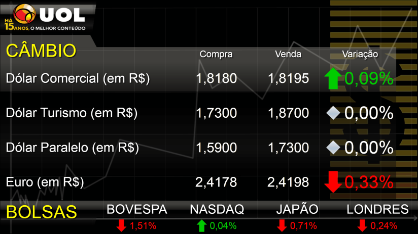 conteúdos automáticos; Permite a