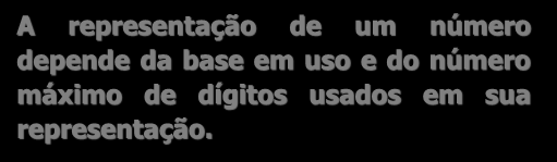 Erros - Eistência VII E. 04: Fazer a conversão de 0,1 de base 10 para a base 2 (0,1) 10 = (0,00011001100110011.