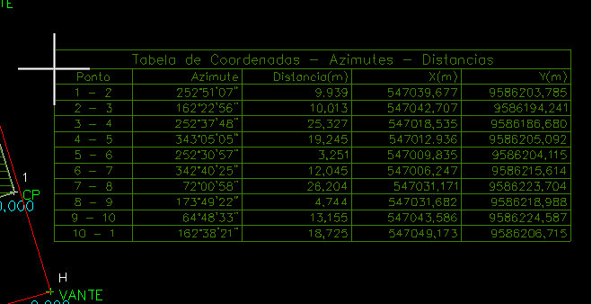 Desenho da poligonal 41 Escolha os dados que irão compor a tabela (ângulos e/ou coordenadas).