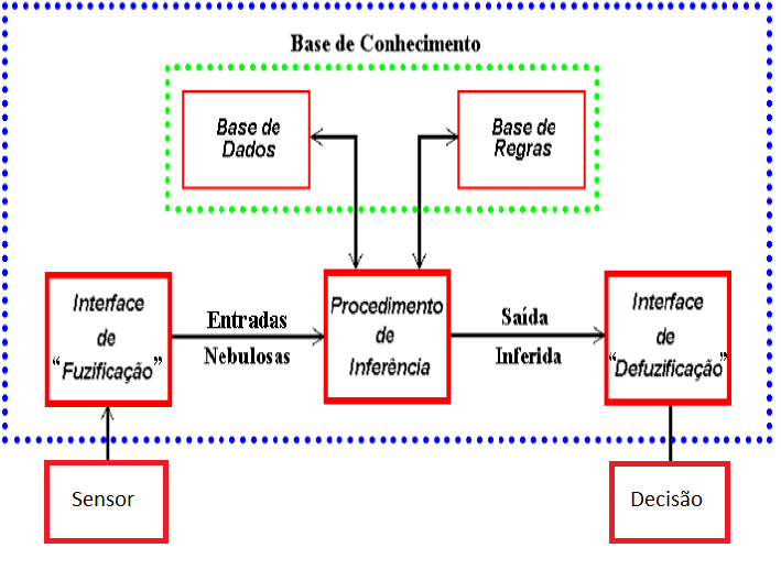 130 de pertinência do valor ou elemento pertencer a um determinado grupo.