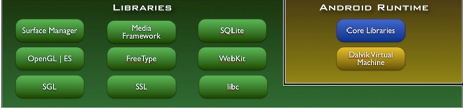 2.2 Kernel O Android utiliza uma versão modificada do kernel do Linux, em que foram adicionados vários serviços considerados essenciais para dispositivos móveis, tais como: gerenciamento de energia,