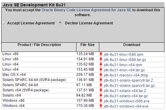 INSTALANDO O JDK Acesse o site http://www.oracle.com/technetwork/java/javase/downloads/jdk8- downloads-2133151.