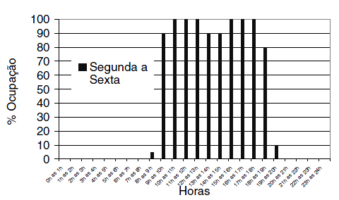 2 - Estado da arte Quadro 1-1: Valores típicos de densidade ocupacional para as instalações escolares Norma Legislativa Categoria Densidade de ocupação pessoa/m 2 Salas de aula (idade superior a 9