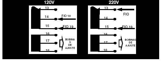 5.9. Troca da Tensão de Saída 5.9.1 Equipamentos de 2,0 a 10,0kVA Caso seja necessária a TROCA DE TENSÃO DE SAÍDA, deve-se alterar as ligações do transformador TR1 de acordo com a tensão desejada,