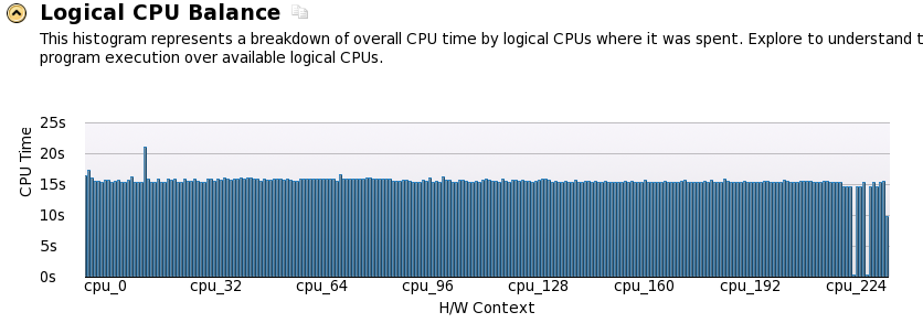 Testando o código no Intel Xeon Phi Análise de desempenho VTune