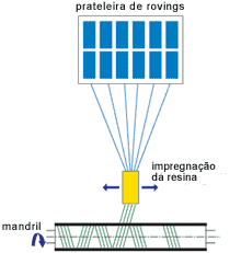 Figura 2.