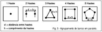 O leitor pode estar pensando : Mas qual desses sistemas devo utilizar na prática?