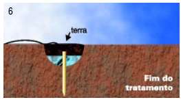 6º passo : Tampar tudo com a terra virgem que sobrou. Podemos encontrar no mercado outros tipos de produtos para o tratamento químico (Bentonita, Earthron, etc.