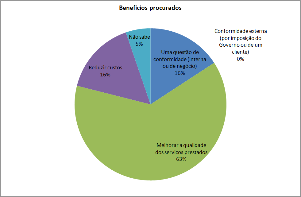 Parte I #1 - IT Spenders e