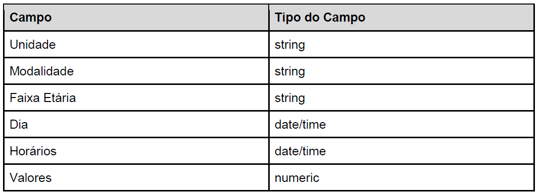 A solução deverá utilizar/prever alguma forma de coleta de métricas de utilização do sistema. Recomendamos que a solução principal para esse requisito seja a utilização do Google Analytics.