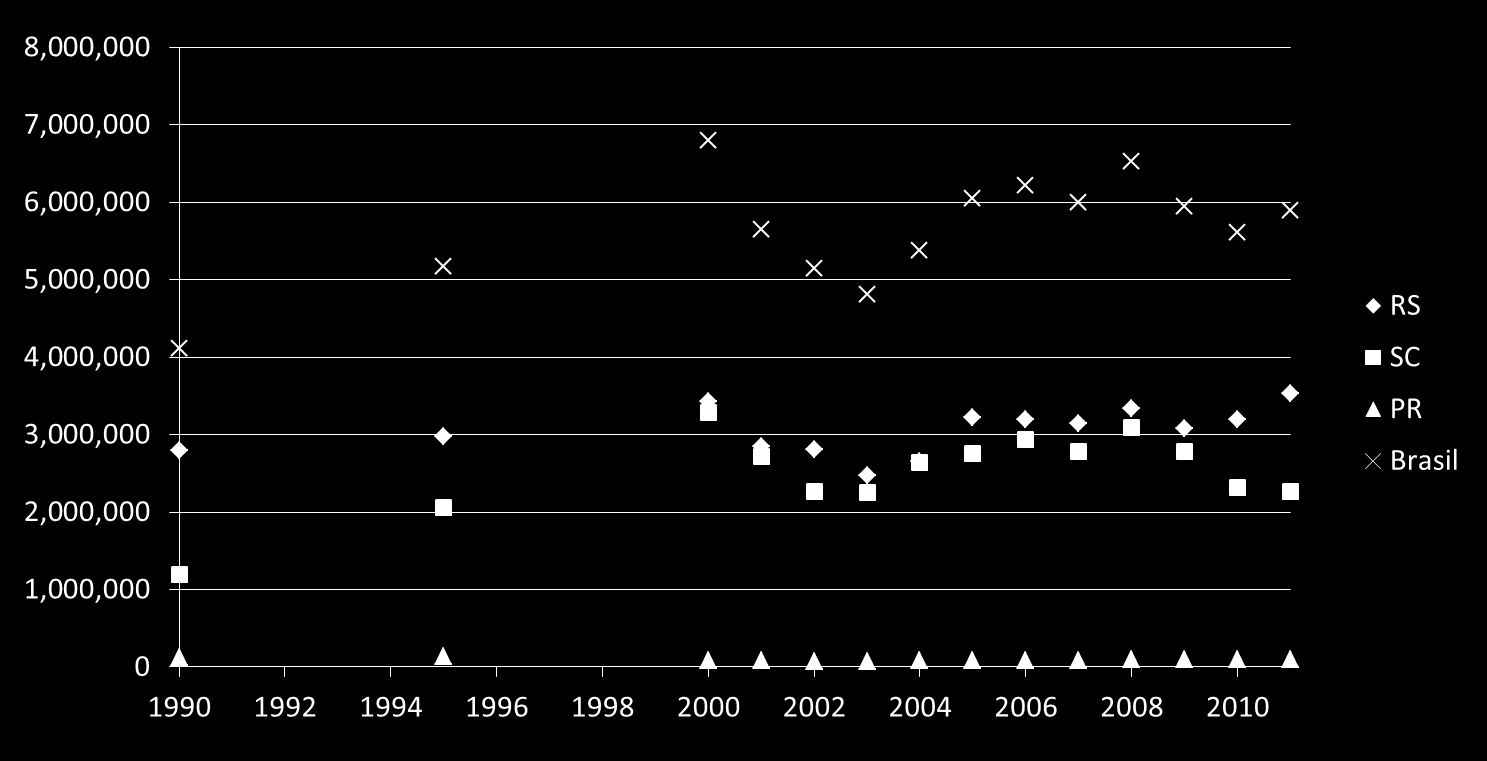 Saleable Coal (ton/year) Yield