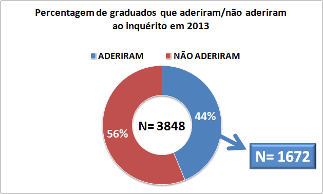 (7) Antes do termino do curso, já tinham emprego no sector da educação, como professores (lecionando uma certa disciplina) e após a formação continuou a trabalhar na educação como professor, passando