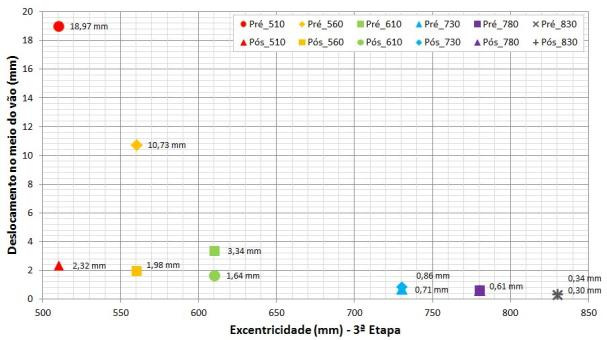 Figura 8 Excentricidade vs.