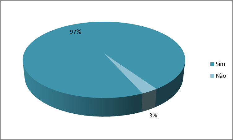 55 Gráfico 18 Tempo de Trabalho com a Chefia Fonte: Dados da Pesquisa O tempo de trabalho da equipe junto ao seu chefe é fundamental para entender e saber trabalhar com o mesmo.