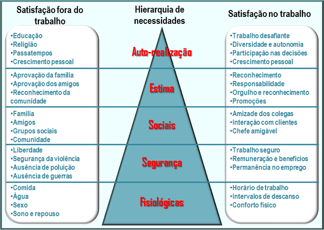 20 Fonte: CHIAVENATO (2004, p. 479). 2.2. TEORIA ERC (CLAYTON ALDERFER) Para o Clayton Alderfer, o indivíduo possui três tipos de necessidades: Existência; Relacionamento; e Crescimento.