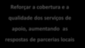 Sustentabilidade e Eficiência no Uso de Recursos: Instrumentos de Apoio PATRIMÓNIO NATURAL E CULTURAL: Projetos de valorização do património natural e cultural; Projetos de investimento na