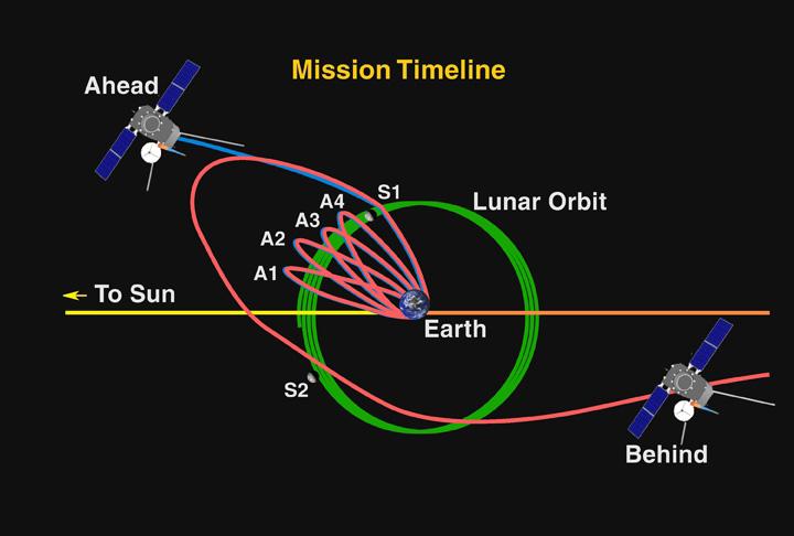 http://stereo.gsfc.nasa.