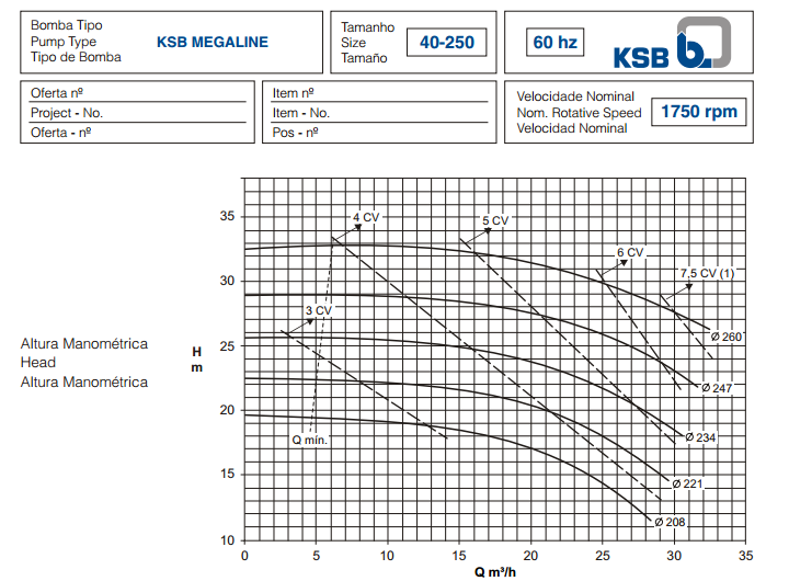Tabela 17 Ábaco de cobertura KSB De posse dos valores calculados para vazão e head, devemos utilizar a tabela acima para definição do modelo de bomba a ser utilizado.