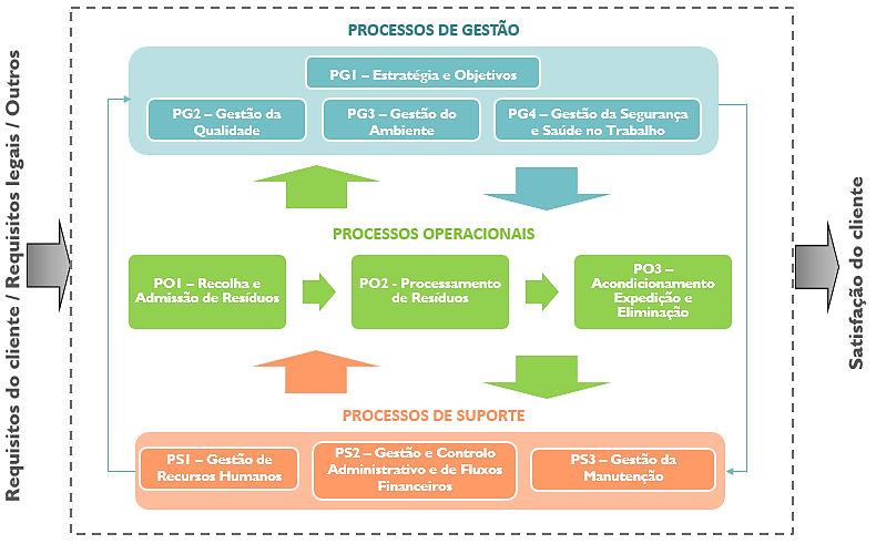 Anexo 3 Mapeamento Geral