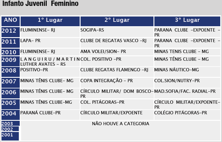 Classificados 2013: 1º LUGAR: FLUMINENSE - RJ