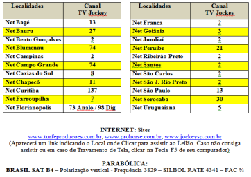 TV TURFE (RJ-PR-RGS, NET E PARABÓLICAS DIGITAIS) TV JOCKEY (SP- PARABÓLICAS DIGITAIS) INTERNET: WWW.JOCKEYSP.COM.