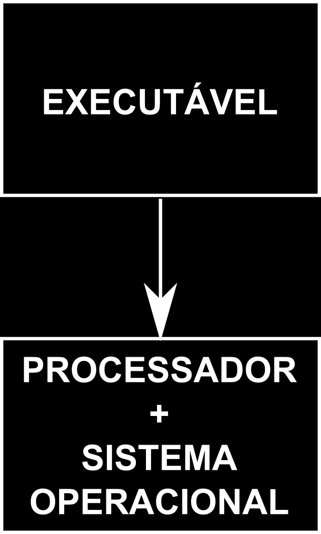 Lógica 1 // arquivo: OlaMundo.java 2 class OlaMundo { 3 public static void main(string[] args) { 4 for(int i = 0; i < args.length; i++) { 5 System.out.println(args[i]); 6 } 7 } 8 } 2.