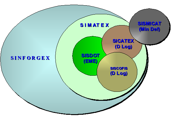 Segurança; e IV - Portaria nº 016 - Cmt Ex, de 18 Jan 2006 - Normas para Concessão de Credencial de V - Manuais dos Usuários do SIMATEX. CAPÍTULO IV DA CONCEPÇÃO GERAL Seção I Do SIMATEX Art.