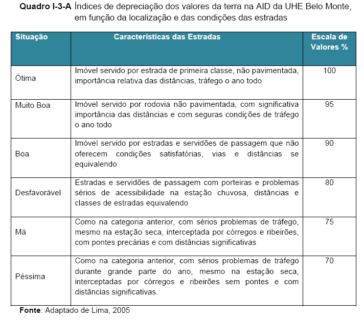 As áreas que constituem o objeto de avaliação e indenização para a implantação do empreendimento não estão localizadas nas proximidades das rodovias asfaltadas, o que lhes conferiria a condição de