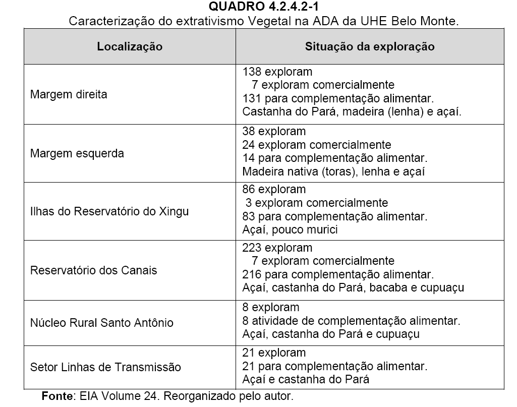 Monitorar o Projeto - o monitoramento das ações propostas e a definição de parâmetros e indicadores de avaliação das mesmas, gerando informações com o objetivo de, se for o caso, reorientá-las.