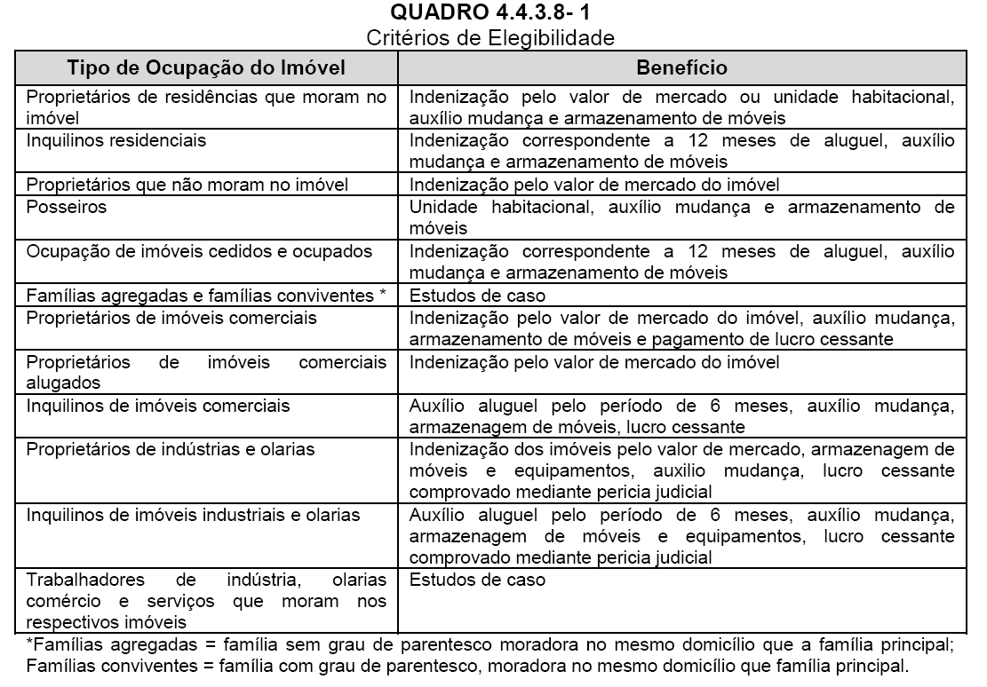 1. Caracterização da demanda de reassentamento para a caracterização da demanda de reassentamento deverão ser executadas as seguintes ações: i) execução do cadastro socioeconômico; ii) elaboração de