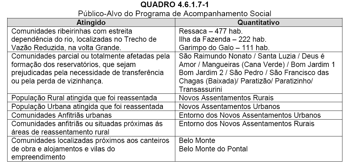 atuar na mediação de conflitos decorrentes das situações de reassentamento, migração e integração local; e oferecer um espaço para a comunidade e à população no qual possam discutir situações