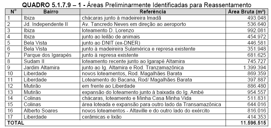 3.4.1.2 Projeto de Reassentamento Este projeto visa elaborar as diretrizes e definições técnicas e espaciais necessárias para o reassentamento das 4.