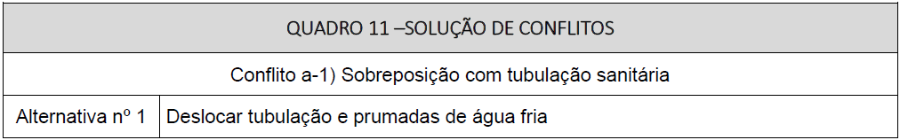 89 Para solucionar os conflitos listados no Quadro 10, sugerem-se as alternativas a seguir, no Quadro 11: Quadro de alternativas para solução de conflitos listados no checklist. Fonte: Autora, 2014.