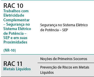 TREINAMENTO PADRÃO VALE RAC Requisito de