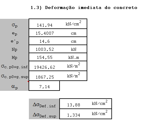 110 Figura 69: Perda por deformação imediata do concreto. Portanto, no tempo zero a perda resultou em uma tensão de 128,06 kn/cm² na borda inferior, o que equivale a uma perda de 11,86%.