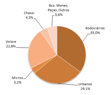 Relatório INFORMAÇÕES da Administração CONSOLIDADAS Caxias do Sul, 21 de fevereiro de 2014 5. RECEITA LÍQUIDA CONSOLIDADA A receita líquida consolidada alcançou R$ 3.