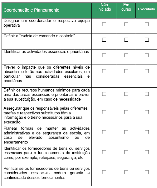 Lista de Verificação do plano de contingência para