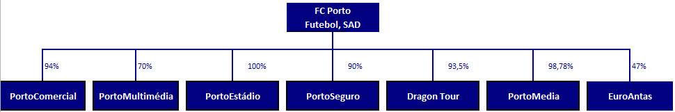 de um jogador e qualquer outro clube no qual o jogador em causa tenha estado inscrito) na transferência de jogadores de futebol.