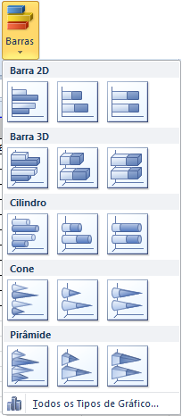 Linhas Exibem dados contínuos ao longo do tempo, ideais para apresentar tendências em dados a intervalos iguais.