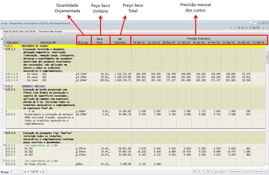 Figura 4-12 - Previsões mensais dos custos dos artigos de acordo com o programa de trabalhos Figura 4-13