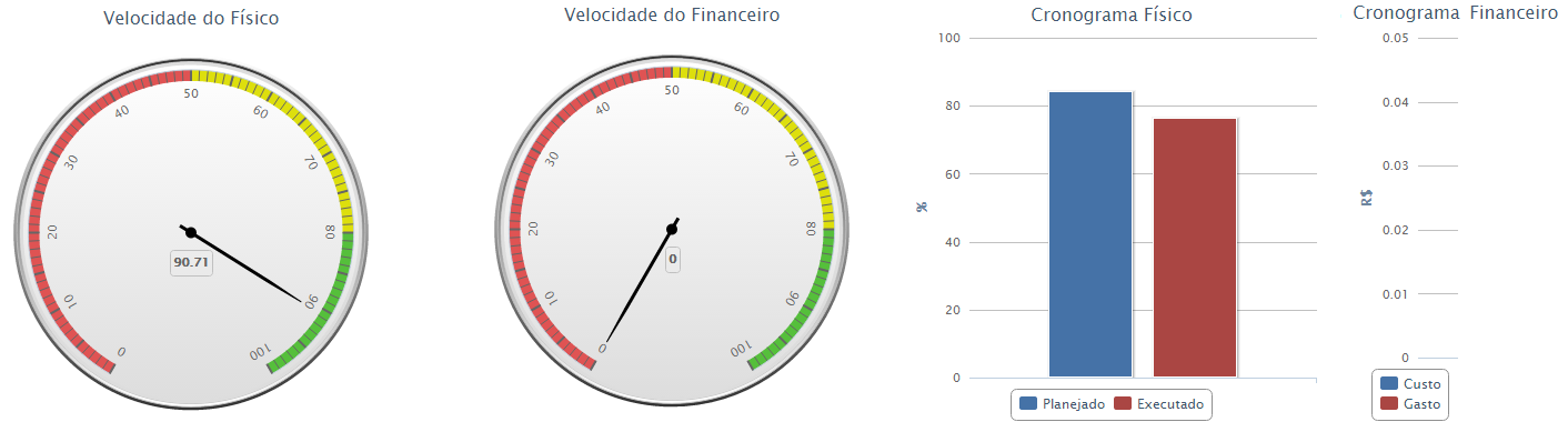 Processos internos 03. Ser eficiente nas rotinas de trabalho administrativo ATUAÇÃO INSTITUCIONAL 3.