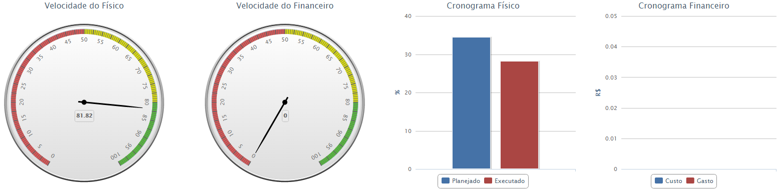 Processos internos 06.