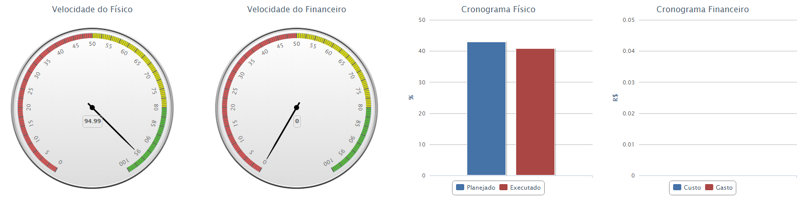 11. Incrementar e modernizar os mecanismos tecnológicos INFRAESTRUTURA E TECNOLOGIA 11.