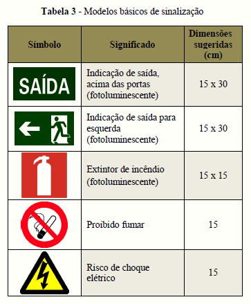 5.1.3 Saídas de emer gência 5.1.3.1 Prever saídas de emergência, de acordo com a Norma Técnica do CBMPB - Saídas de emergência e, enquanto a NT não for expedida aplicar-se-á os ditames da NBR ABNT 9077.