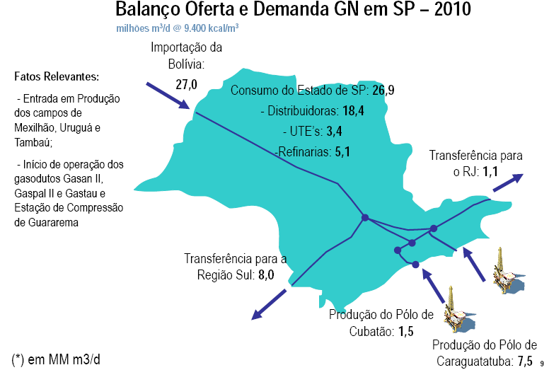 Confiabilidade Técnica da